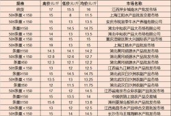 停云5星最新爆料,神秘剧情揭秘，精彩看点抢先看！