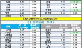 宁夏四季鲜菜价最新爆料,最新爆料揭示市场动态”