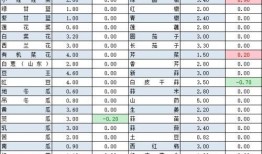 宁夏四季鲜菜价最新爆料,最新爆料揭示市场动态”
